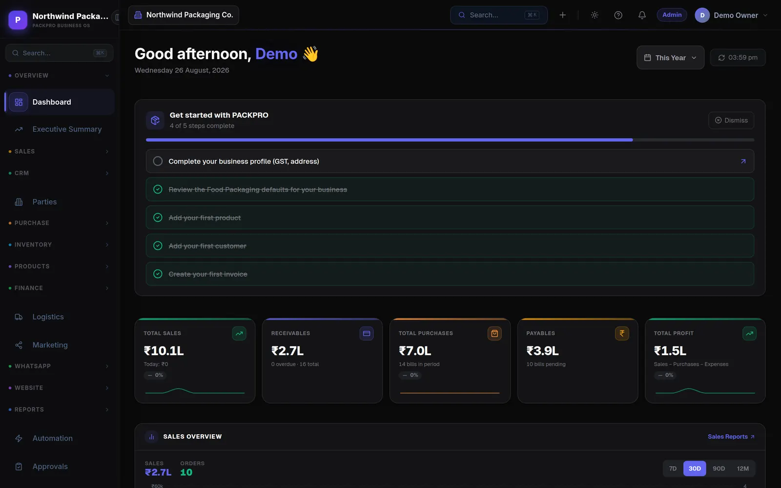 The business dashboard: sales, purchases, receivables, payables and profit for the period, with today's follow-ups and low-stock alerts below.